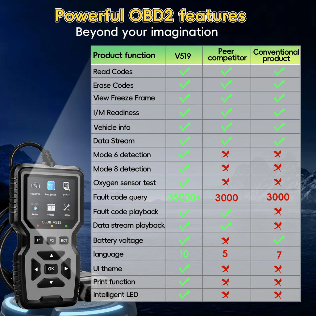 OBD2 Scanner Car Diagnostic Tool, OBDII EOBD Code Reader, Enhanced Check Car Engine Light Diagnostic Scan Tool